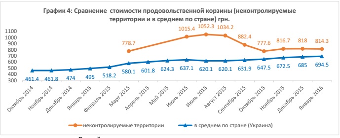 1456823336 prodovolstvo