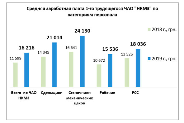 nkm12