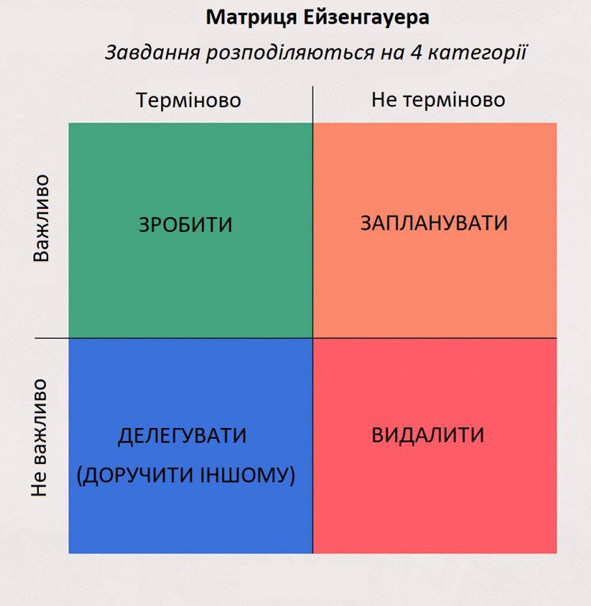 eisenhower-matrix-4-768x788